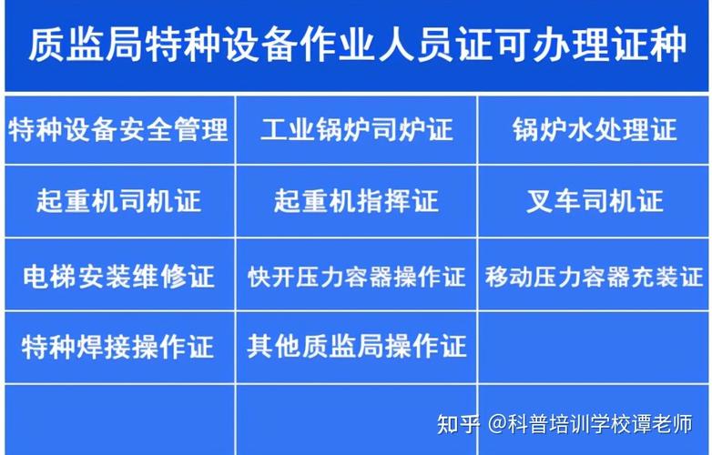 云南省市场监督管理局质监局特种设备作业人员操作证复审流程